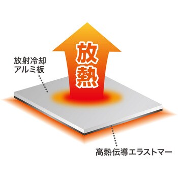 ノートパソコン冷却パット サンワサプライ
