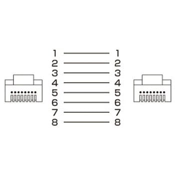 CAT7ウルトラフラットLANケーブル サンワサプライ