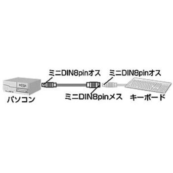 キーボード延長ケーブル サンワサプライ