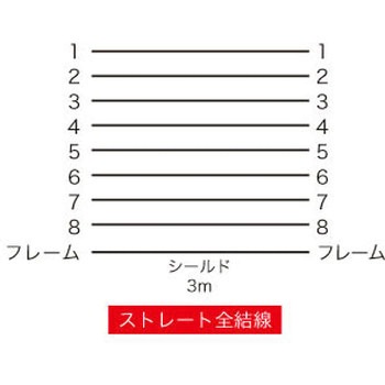 キーボード延長ケーブル サンワサプライ