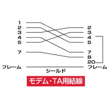 RS-232CケーブルMacintosh対応 サンワサプライ