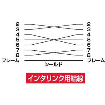 RS-232Cケーブル サンワサプライ