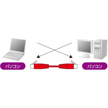 カテゴリ6UTPクロスケーブル サンワサプライ