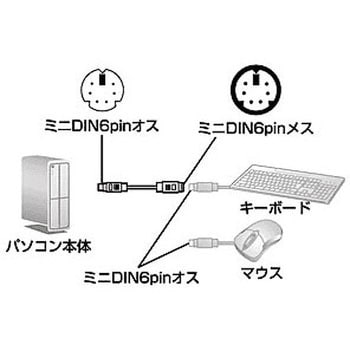 キーボード延長ケーブル サンワサプライ キーボードケーブル 【通販