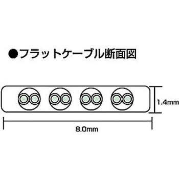 UTPエンハンスドカテゴリ5より線フラットケーブル サンワサプライ
