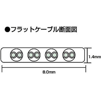 UTPエンハンスドカテゴリ5より線フラットケーブル サンワサプライ