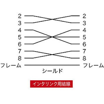 エコRS-232Cケーブル サンワサプライ