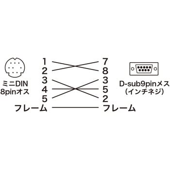 MIDI接続ケーブル サンワサプライ