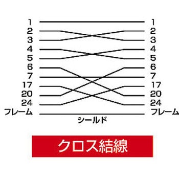 RS-232Cケーブル サンワサプライ