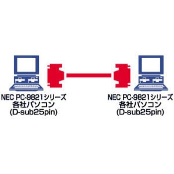 RS-232Cケーブル サンワサプライ D-sub変換アダプタ 【通販モノタロウ】