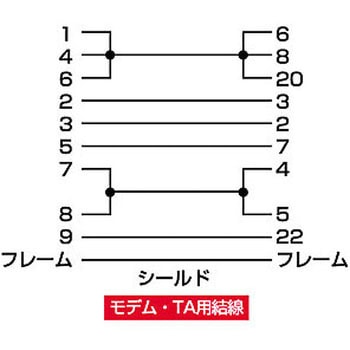 RS-232Cケーブル サンワサプライ