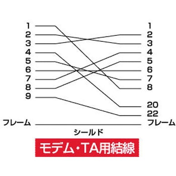 RS-232Cケーブル サンワサプライ