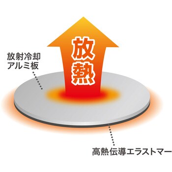 ノートパソコン冷却パット サンワサプライ