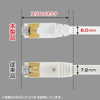 CAT7ウルトラフラットLANケーブル サンワサプライ