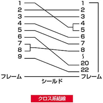 RS-232Cケーブル サンワサプライ