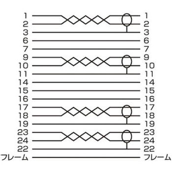 DVIシングルリンクケーブル サンワサプライ