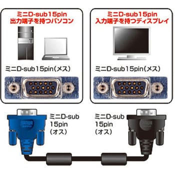 KC-VMH5 ディスプレイケーブル 1個 サンワサプライ 【通販サイトMonotaRO】