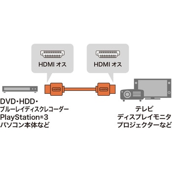 イーサネット対応ハイスピードHDMIケーブル サンワサプライ