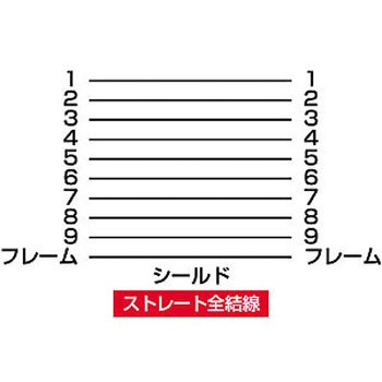 エコRS-232Cケーブル サンワサプライ