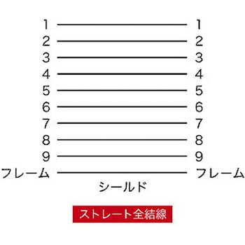 エコRS-232Cケーブル サンワサプライ