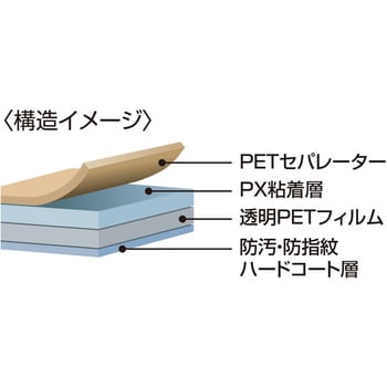 フリーカットタイプ液晶保護指紋防止光沢フィルム サンワサプライ