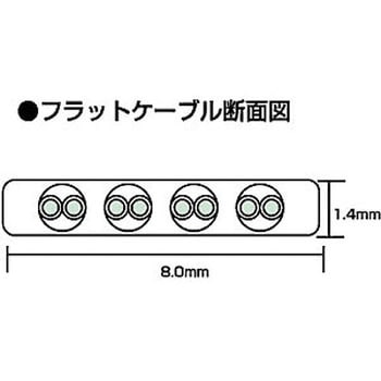 LA-FL5-15LBK UTPエンハンスドカテゴリ5より線フラットケーブル 1個