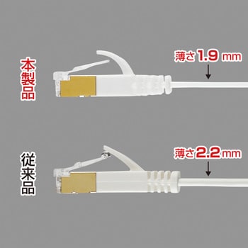 ストア bbユニット cat7