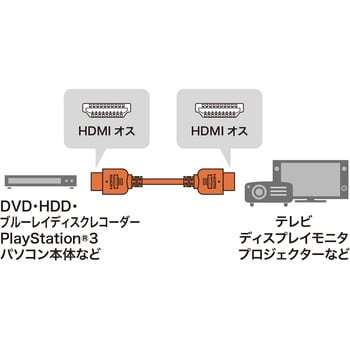 KM-HD20-20H ハイスピードHDMIケーブル 1個 サンワサプライ 【通販