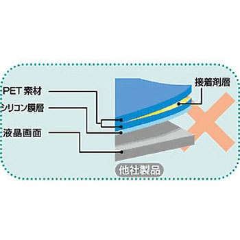 液晶保護光沢フィルム サンワサプライ