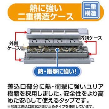 工事物件タップ サンワサプライ