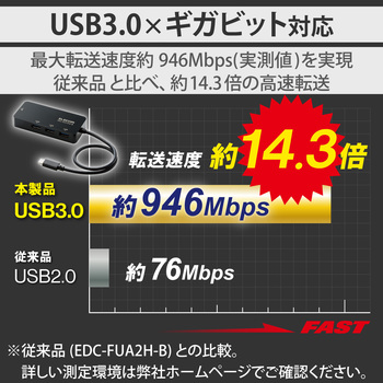 LANアダプター 有線 タイプC Giga USBハブ付 (USB-A×3) USB3.2(Gen1)/3.1(Gen1)/3.0 10/100/1000Mbps エレコム