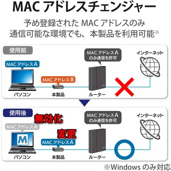 LANアダプター 有線 タイプC Giga USBハブ付 (USB-A×3) USB3.2(Gen1)/3.1(Gen1)/3.0 10/100/1000Mbps エレコム