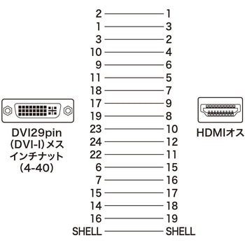 HDMIアダプタ サンワサプライ
