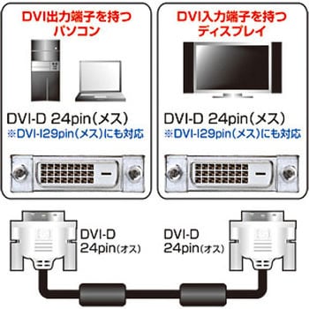 DVIシングルリンクケーブル サンワサプライ DVI変換アダプタ 【通販モノタロウ】