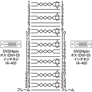 DVIケーブル サンワサプライ