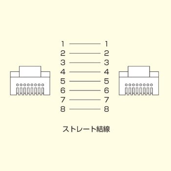 LA-Y6-15BL カテゴリ6UTPLANケーブル 1個 サンワサプライ 【通販サイト