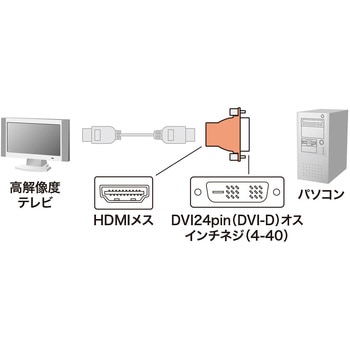 HDMIアダプタ サンワサプライ