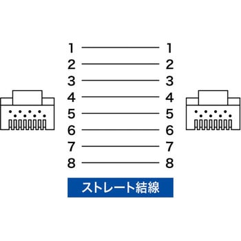 PoECAT6LANケーブル サンワサプライ