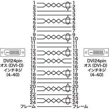 サンワサプライ DVI工事配線ケーブル（シングルリンク） 品番：KC-DVI