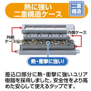 TAP-K2L-1 工事物件タップ 1個 サンワサプライ 【通販サイトMonotaRO】