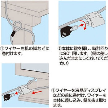 液晶ディスプレイセキュリティ サンワサプライ