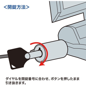 eセキュリティ サンワサプライ