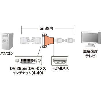 HDMIアダプタ - サンワサプライ