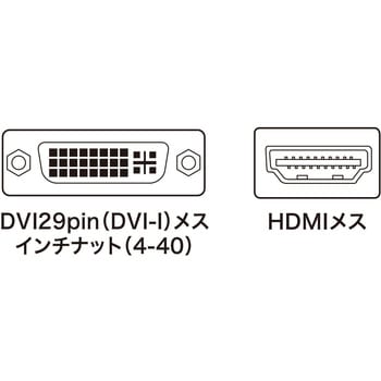 HDMIアダプタ