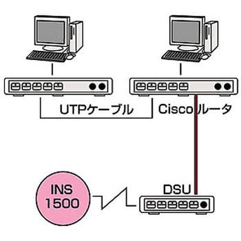 LA-RJ4845-3 INS1500 サンワサプライ 3m - 【通販モノタロウ】