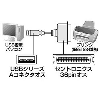 USBプリンタコンバータケーブル サンワサプライ
