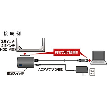 SATA-USB3.0変換ケーブル サンワサプライ