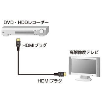 HDMIケーブル サンワサプライ