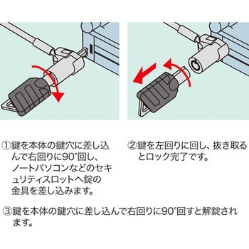 超小型シリンダセキュリティ サンワサプライ