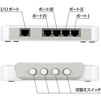 LAN切替器 サンワサプライ